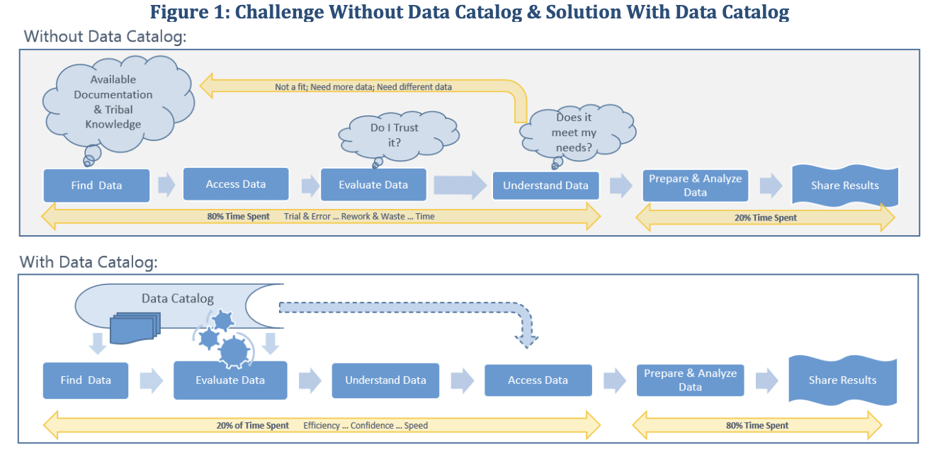 Challenges of Using a Data Catalog | Hevo Data